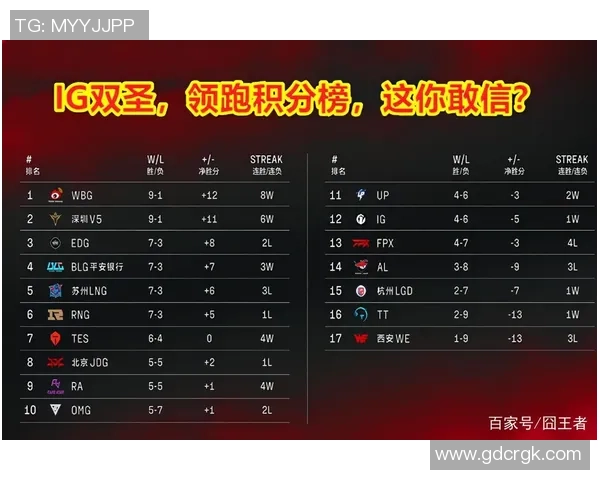 深圳篮球队强势领跑联赛积分榜目前积分达到69分引发关注